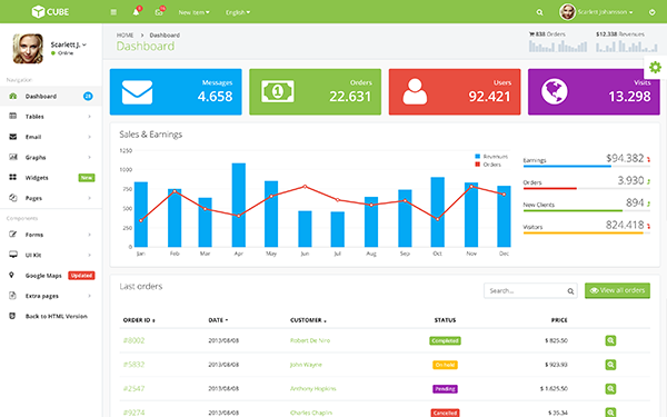 Cube Bootstrap Admin Theme + AngularJS