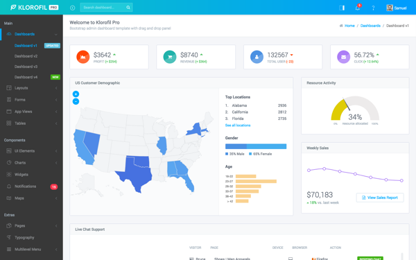 admin w-cloud angular 4 Pro Bootstrap Admin Starter Klorofil Admin Angular admin w-cloud angular 4 Pro Bootstrap Admin Starter Klorofil Admin Angular