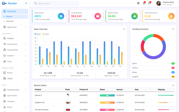 Dashrock - Bootstrap 4 Admin Template