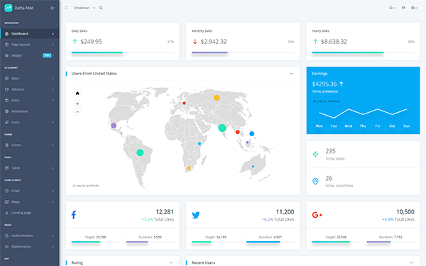 Datta Able Angular 7 Admin Template By Codedthemes Wrapbootstrap