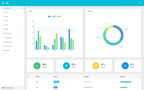 Ant Reactjs Admin Web App By Arousing Wrapbootstrap Ant Reactjs Admin Web App By Arousing Wrapbootstrap