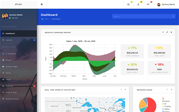 Ruby On Rails Html Site Templates Wrapbootstrap