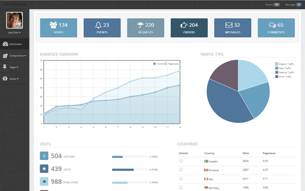 Bootstrap Templates For Reports | whitemin admin template admin dashboards wrapbootstrap Bootstrap Templates For Reports | whitemin admin template admin dashboards wrapbootstrap
