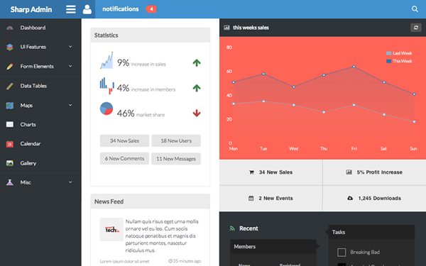 Sharp Admin ~ Responsive Admin Template
