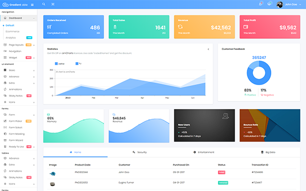 Angular Admin Dashboard Template Angular 8 Material