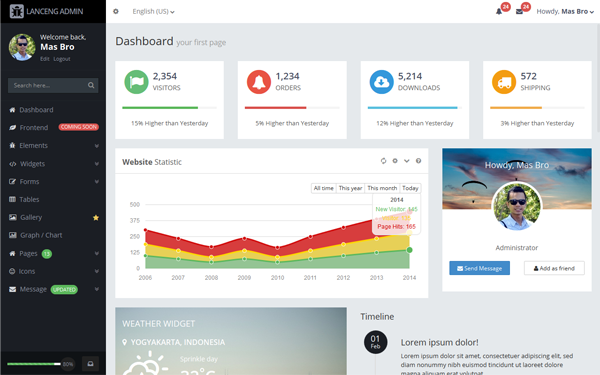 Bootstrap Admin Theme Bootstrap Admin Theme