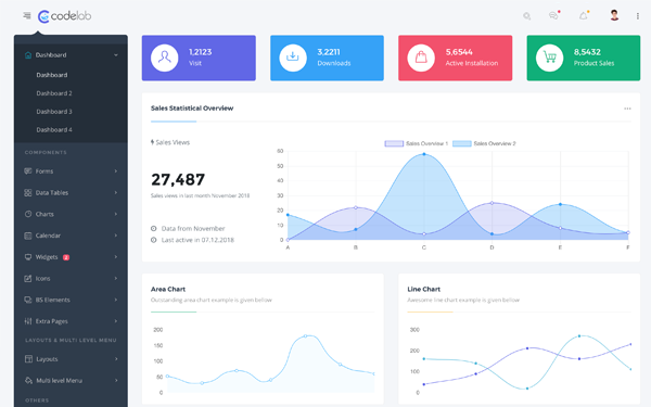 CodeLab - Bootstrap 4 Admin Template