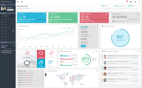 Dynamic - Responsive Admin Template