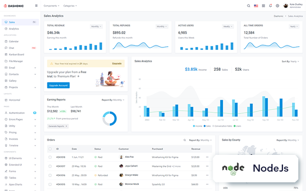 Dashonic Node js Admin Template By Pichforest Dashonic Node js Admin Template By Pichforest