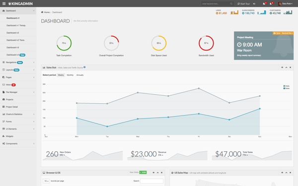 Kingadmin Responsive Admin Dashboard Wrapbootstrap