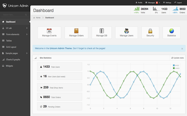 Unicorn Admin Template Unicorn Admin Template