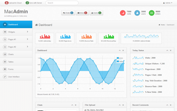 3 in 1 - Admin + Front End + E-Commerce