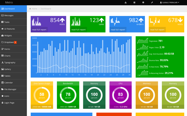 Metro UI Dashboard Template Metro UI Dashboard Template