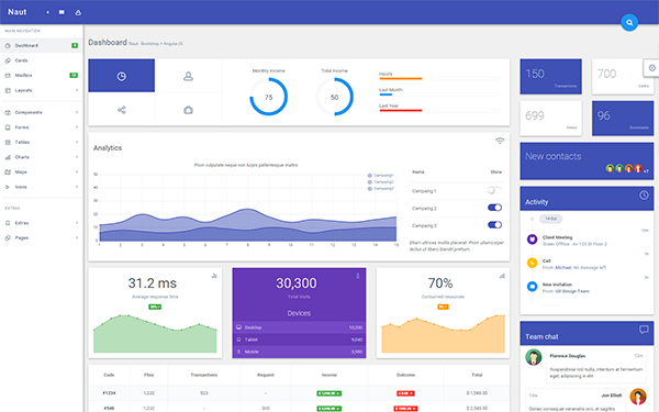 Naut - Responsive AngularJS Admin Theme