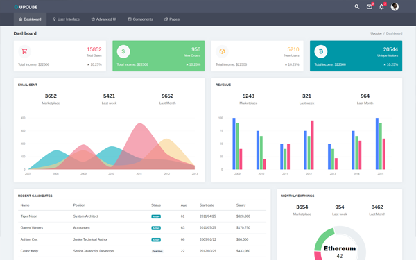 changelog 6 angular by Bootstrap Themesdesign Dashboard Admin Upcube 4 changelog 6 angular by Bootstrap Themesdesign Dashboard Admin Upcube 4