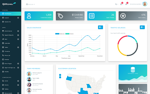 Quillpro Bootstrap 4 Admin Dashboard By Base5builder Wrapbootstrap