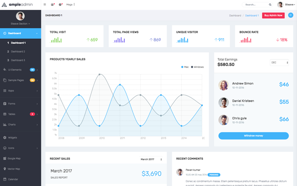 Ample Admin - Dashboard Template Ample Admin - Dashboard Template