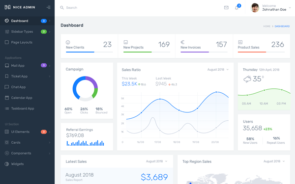 Nice Admin - Bootstrap 4 Dashboard Template