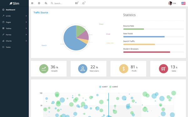 Slim Responsive Admin With Angularjs By Arousing Wrapbootstrap