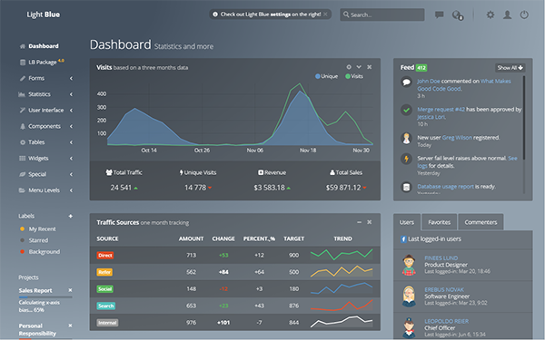 Light Blue Responsive Admin Web App Admin Dashboards
