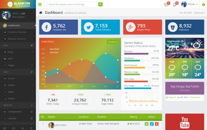 Codeigniter Html Site Templates Wrapbootstrap