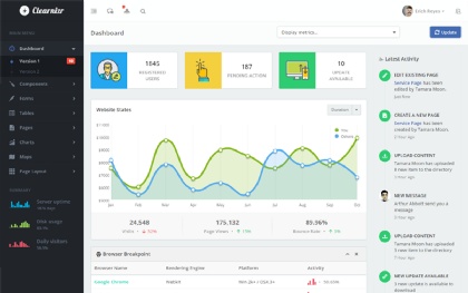 Clearnizr - Responsive Admin Template